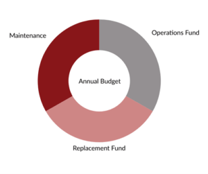 Parallel Paths: Managing Your Corporate and Brick-and-Mortar Budget