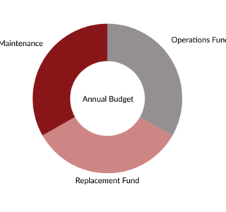 Parallel Paths: Managing Your Corporate and Brick-and-Mortar Budget