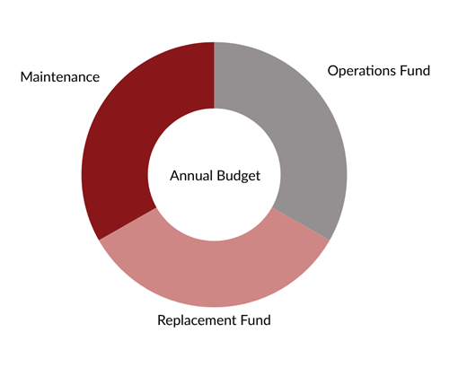 Parallel Paths: Managing Your Corporate and Brick-and-Mortar Budget