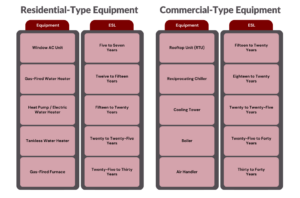Mechanical Systems