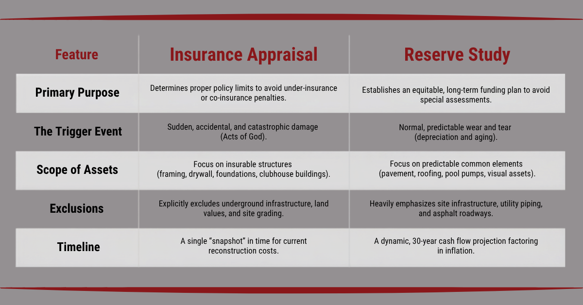 Insurance 