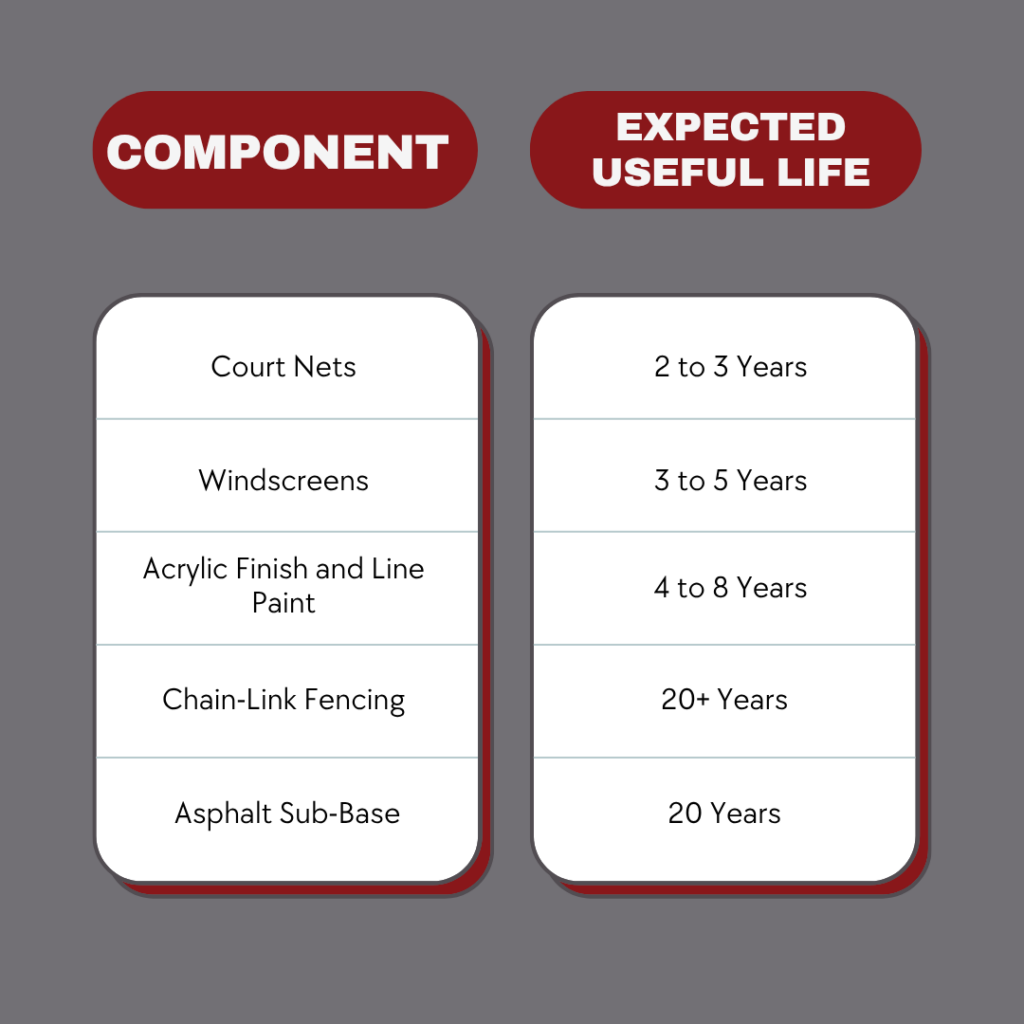 courts